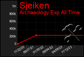 Total Graph of Sjeiken