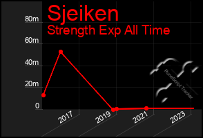 Total Graph of Sjeiken