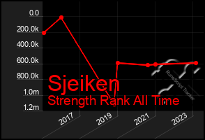 Total Graph of Sjeiken