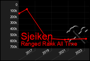 Total Graph of Sjeiken