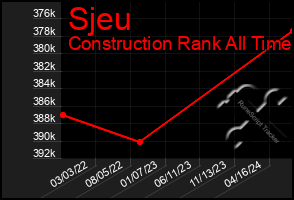 Total Graph of Sjeu