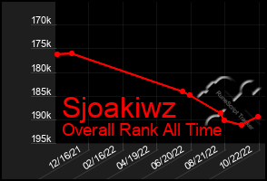 Total Graph of Sjoakiwz