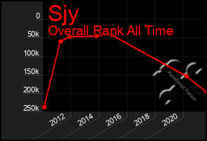 Total Graph of Sjy