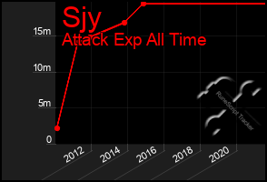 Total Graph of Sjy