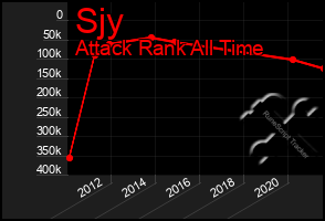 Total Graph of Sjy