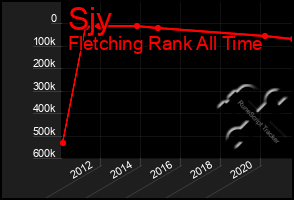 Total Graph of Sjy