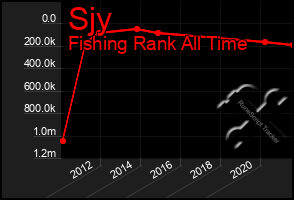 Total Graph of Sjy