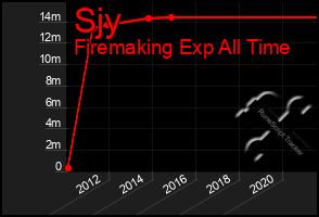 Total Graph of Sjy