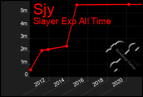 Total Graph of Sjy