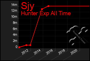 Total Graph of Sjy