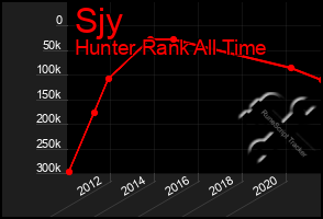 Total Graph of Sjy