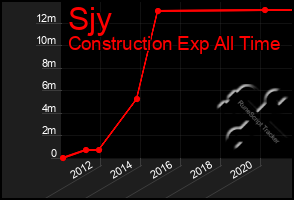 Total Graph of Sjy