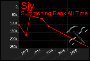 Total Graph of Sjy