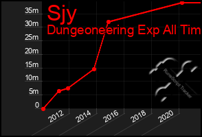 Total Graph of Sjy