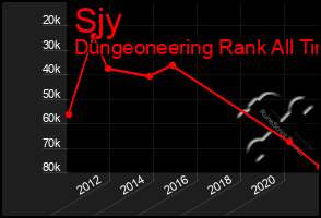 Total Graph of Sjy