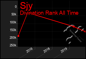 Total Graph of Sjy