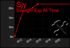 Total Graph of Sjy