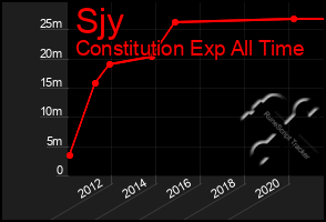 Total Graph of Sjy