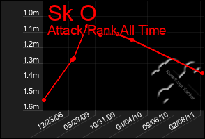 Total Graph of Sk O