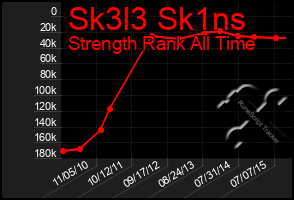 Total Graph of Sk3l3 Sk1ns