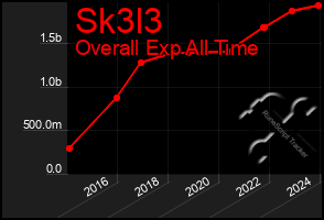 Total Graph of Sk3l3
