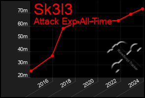 Total Graph of Sk3l3