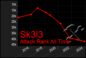 Total Graph of Sk3l3
