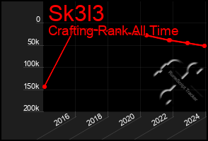 Total Graph of Sk3l3