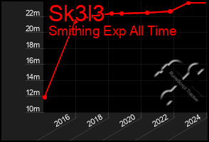 Total Graph of Sk3l3