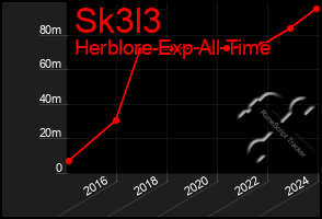 Total Graph of Sk3l3