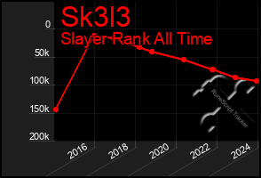 Total Graph of Sk3l3