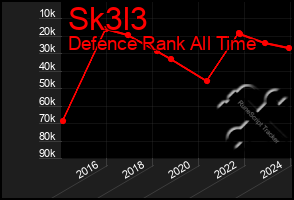 Total Graph of Sk3l3
