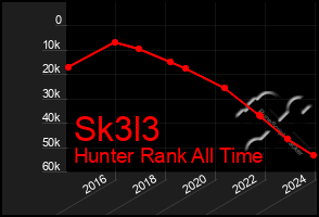 Total Graph of Sk3l3