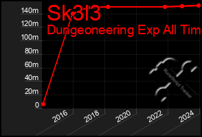 Total Graph of Sk3l3