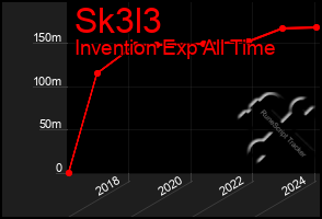 Total Graph of Sk3l3
