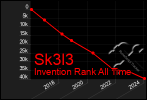 Total Graph of Sk3l3