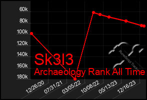 Total Graph of Sk3l3