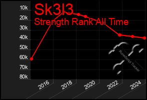 Total Graph of Sk3l3
