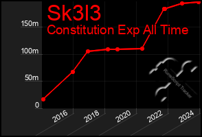 Total Graph of Sk3l3