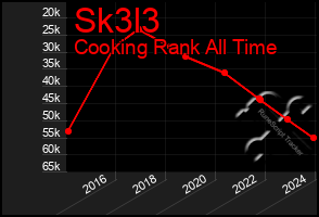 Total Graph of Sk3l3