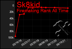 Total Graph of Sk8kid