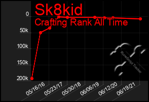 Total Graph of Sk8kid