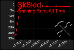 Total Graph of Sk8kid