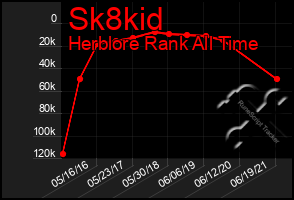 Total Graph of Sk8kid