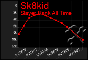 Total Graph of Sk8kid