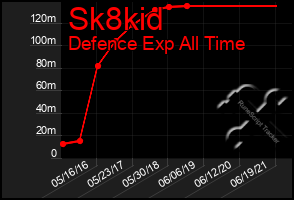 Total Graph of Sk8kid