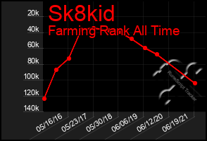 Total Graph of Sk8kid