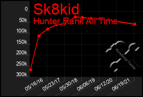 Total Graph of Sk8kid