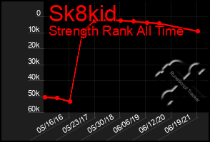 Total Graph of Sk8kid