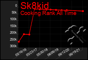 Total Graph of Sk8kid